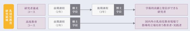 南宫28日本升学 学前教育专业赴日读研“上岸”指南！(图2)