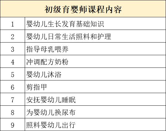 南宫28持证养娃！在深圳考育婴员、保育员好处多多！报名不限户籍(图1)