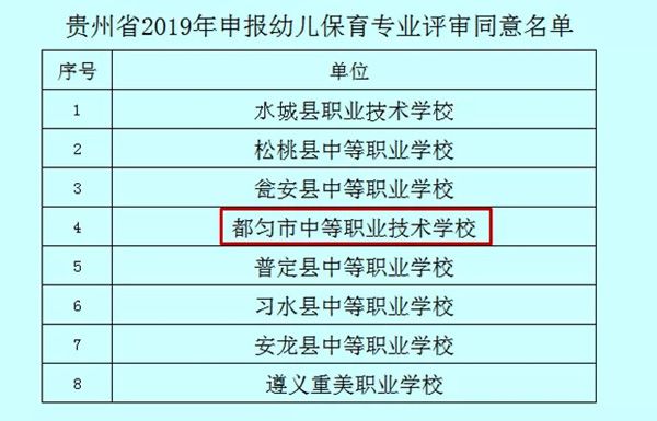 南宫NG·28(中国)官方网站喜讯！都匀市中等职业技术学校幼儿保育专业申报成功(图1)