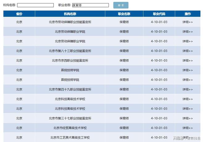 南宫28北京有哪些机构可以报考保育师证书？(图1)