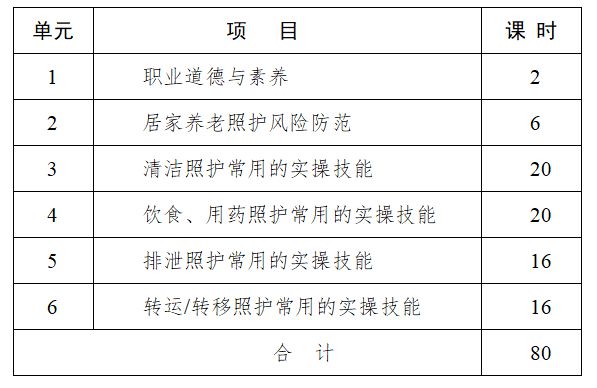 南宫28最高可获1400元补贴！从事家政服务行业的朋友别错过这6个技能提升培训(图2)