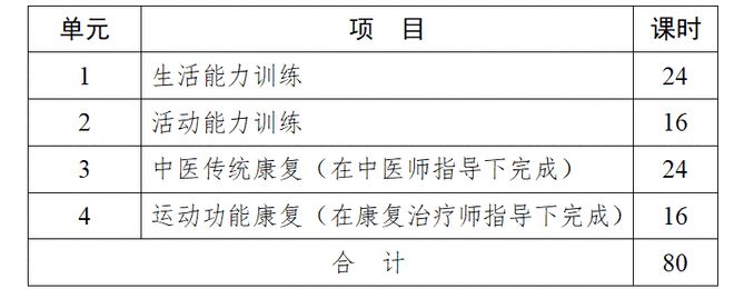 南宫28最高可获1400元补贴！从事家政服务行业的朋友别错过这6个技能提升培训(图3)