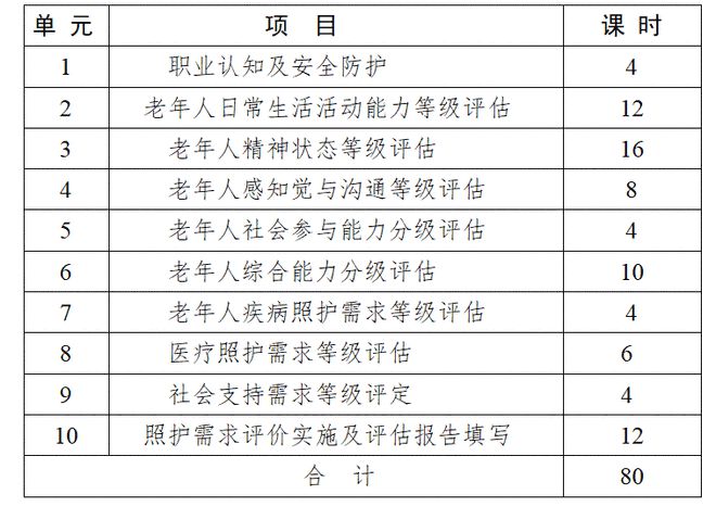 南宫28最高可获1400元补贴！从事家政服务行业的朋友别错过这6个技能提升培训(图5)