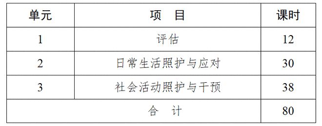 南宫28最高可获1400元补贴！从事家政服务行业的朋友别错过这6个技能提升培训(图4)