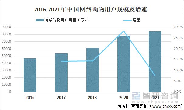 南宫28产业趋势！生活服务业数字化行业现状、竞争格局及未来前景分析(图1)