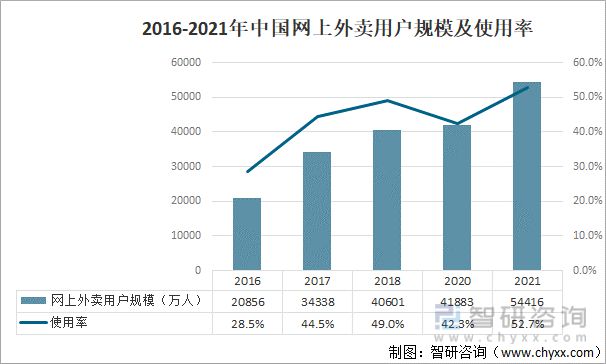 南宫28产业趋势！生活服务业数字化行业现状、竞争格局及未来前景分析(图5)