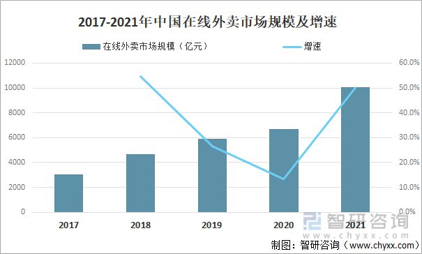 南宫28产业趋势！生活服务业数字化行业现状、竞争格局及未来前景分析(图4)