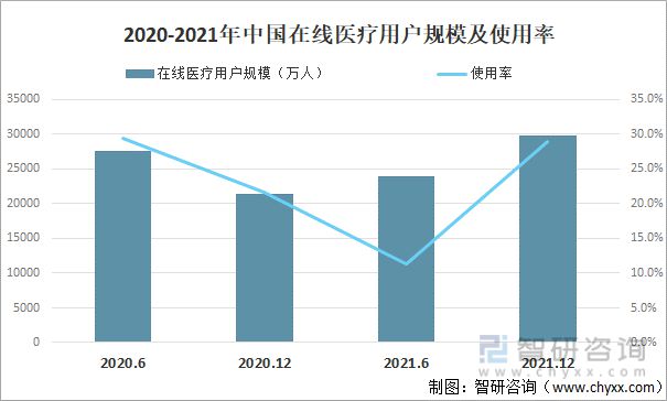 南宫28产业趋势！生活服务业数字化行业现状、竞争格局及未来前景分析(图6)