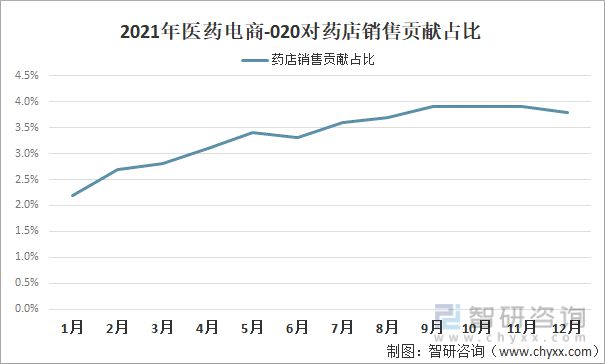 南宫28产业趋势！生活服务业数字化行业现状、竞争格局及未来前景分析(图8)