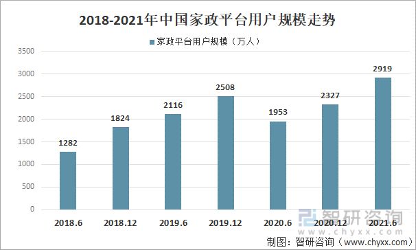 南宫28产业趋势！生活服务业数字化行业现状、竞争格局及未来前景分析(图9)