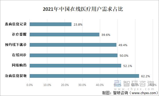 南宫28产业趋势！生活服务业数字化行业现状、竞争格局及未来前景分析(图7)