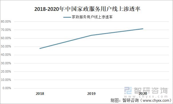 南宫28产业趋势！生活服务业数字化行业现状、竞争格局及未来前景分析(图10)