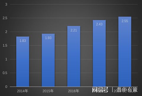 南宫28保洁行业运行态势及竞争趋势分析（附报告目录）(图1)