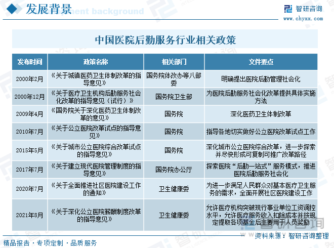 南宫NG·28(中国)官方网站2023年中国医院后勤服务行业全景速览：市场需求日(图3)