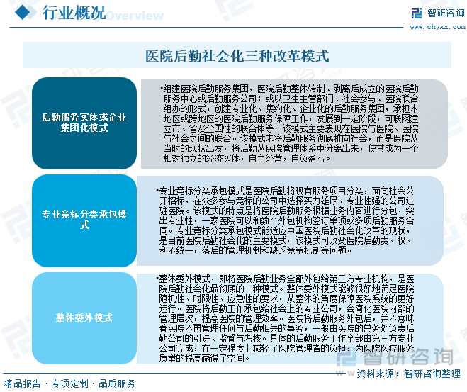 南宫NG·28(中国)官方网站2023年中国医院后勤服务行业全景速览：市场需求日(图2)