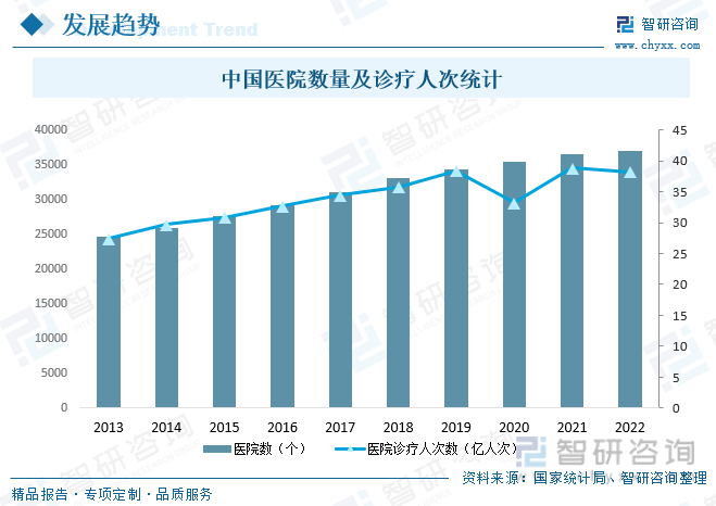 南宫NG·28(中国)官方网站2023年中国医院后勤服务行业全景速览：市场需求日(图7)