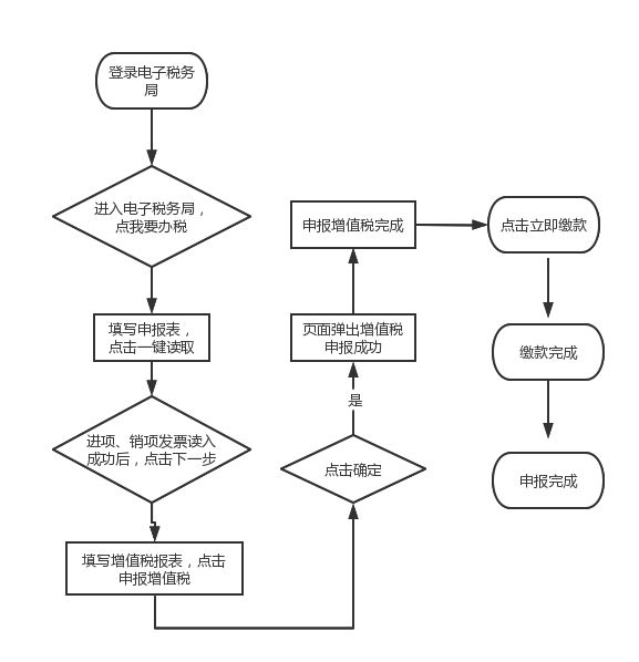 南宫NG·28(中国)官方网站2023年新版增值税税率表(整理)(图5)