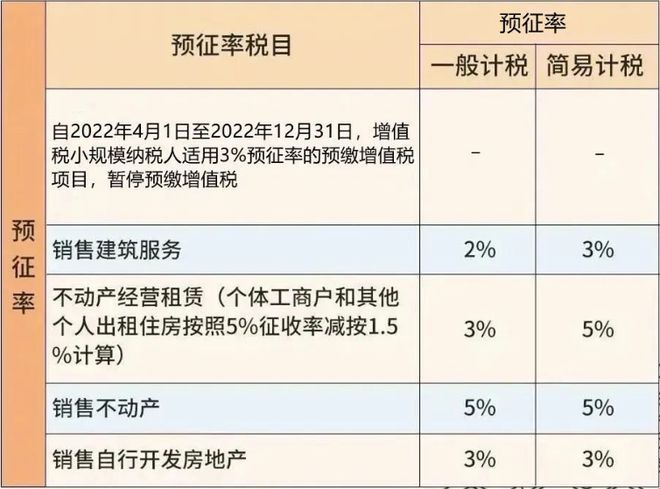 南宫NG·28(中国)官方网站2023年新版增值税税率表(整理)(图4)