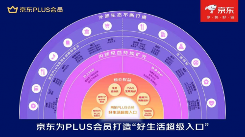 南宫NG·28(中国)官方网站京东PLUS年度盛典1月7日晚8点开启 超级联名卡(图1)