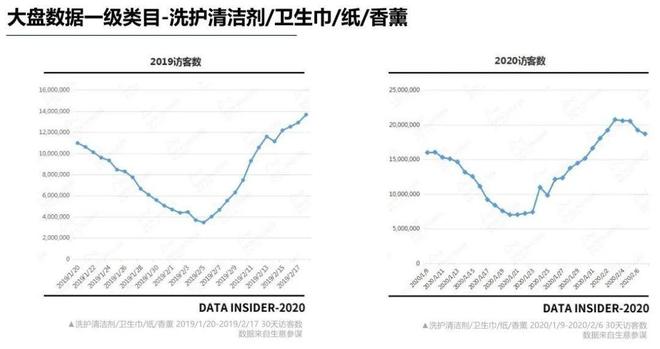 南宫28跨境人注意 全球疫情升级！病毒爆发后1000+电商品类众生相(图6)