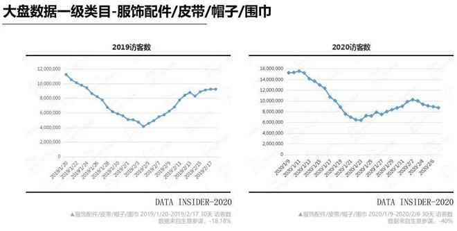 南宫28跨境人注意 全球疫情升级！病毒爆发后1000+电商品类众生相(图7)