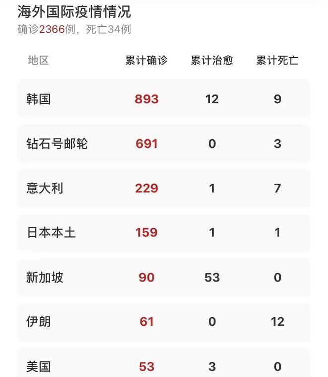 南宫28跨境人注意 全球疫情升级！病毒爆发后1000+电商品类众生相(图3)