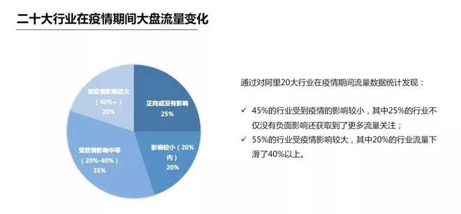 南宫28跨境人注意 全球疫情升级！病毒爆发后1000+电商品类众生相(图4)