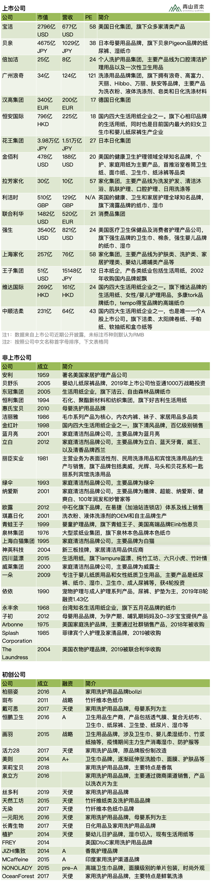 南宫28消费品品类速览013： 家庭清洁(图2)