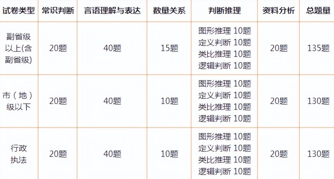 南宫NG·28(中国)官方网站2024年国家公务员考试试题及答案_国考行测题型及(图1)