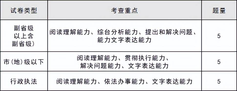 南宫NG·28(中国)官方网站2024年国家公务员考试试题及答案_国考行测题型及(图2)