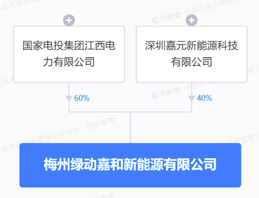 南宫NG·28(中国)官方网站国家电投、嘉元科技共设新公司含储能技术服务(图1)