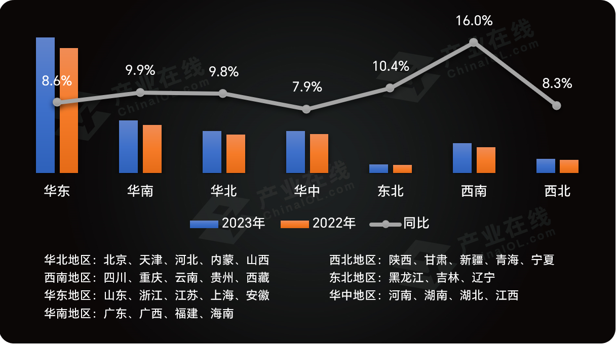 南宫28西南领涨中央空调七大区域市场各有哪些特点(图1)