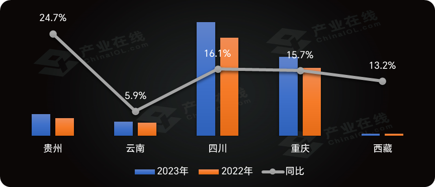 南宫28西南领涨中央空调七大区域市场各有哪些特点(图5)