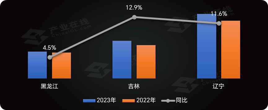 南宫28西南领涨中央空调七大区域市场各有哪些特点(图6)