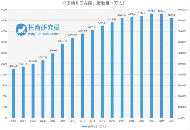 南宫NG·28(中国)官方网站托幼一体（幼儿园办托育）政策汇编(图2)