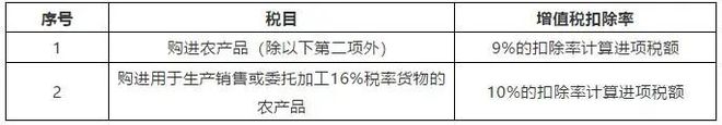 南宫28最新2020年最新常见税种税目税率表大全(图2)