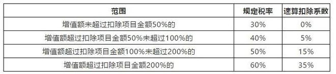 南宫28最新2020年最新常见税种税目税率表大全(图7)