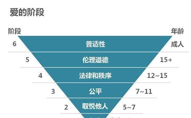 南宫28一本实用的育儿书《双向养育》让你彻底告别亲子紧张(图2)