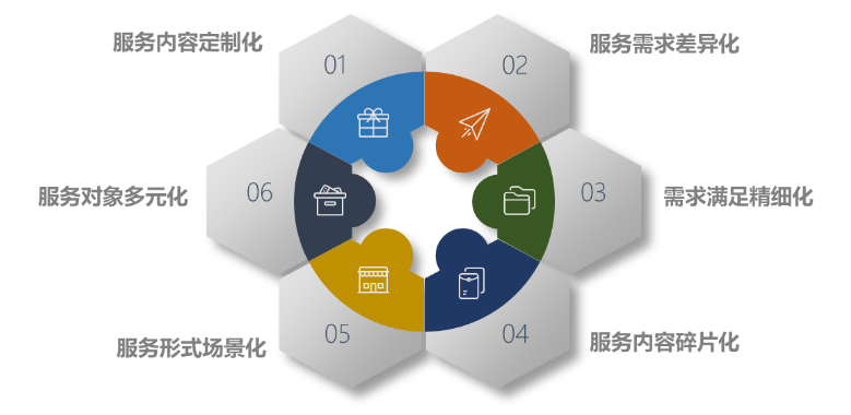 南宫28房天下产业网(图5)