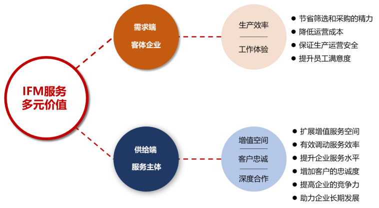 南宫28房天下产业网(图6)