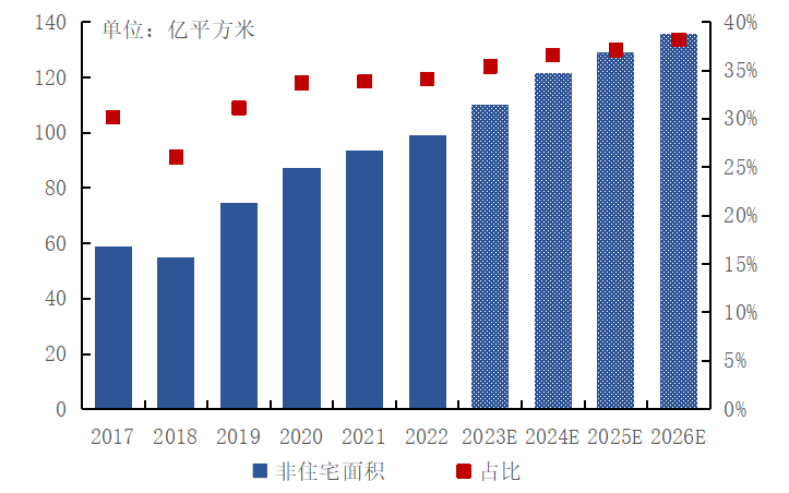 南宫28房天下产业网(图8)