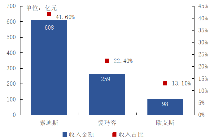 南宫28房天下产业网(图10)