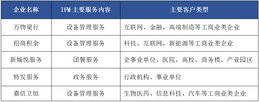 南宫28房天下产业网(图15)