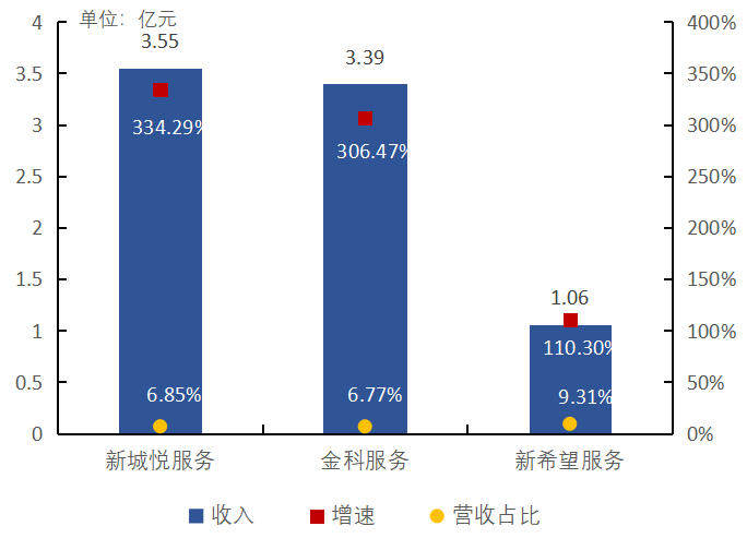 南宫28房天下产业网(图20)