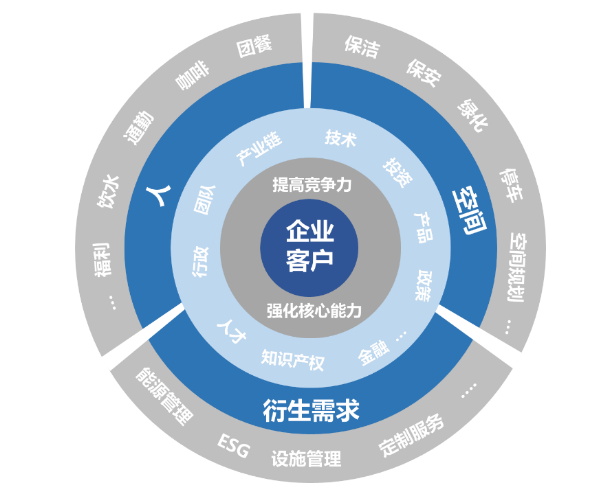 南宫28房天下产业网(图21)