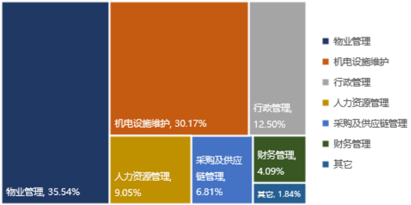 南宫28房天下产业网(图32)