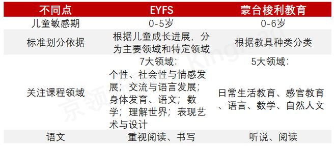 南宫28英国早期基础阶段教育体系：追求有生命质感的教育(图5)