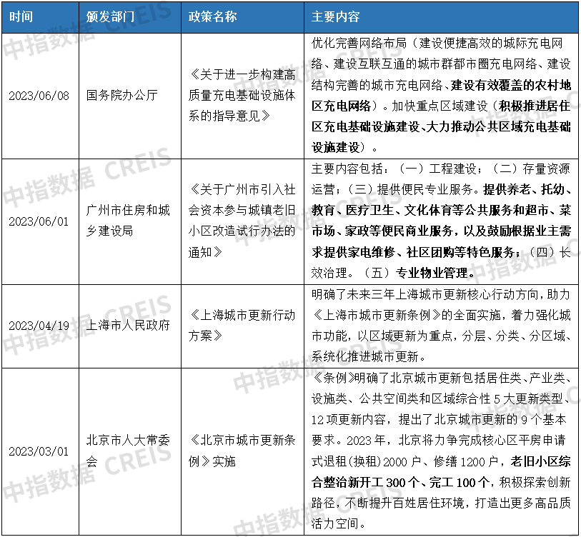 南宫28中国物业管理行业2023上半年总结与展望(图2)