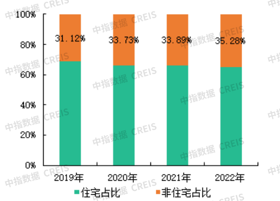 南宫28中国物业管理行业2023上半年总结与展望(图8)