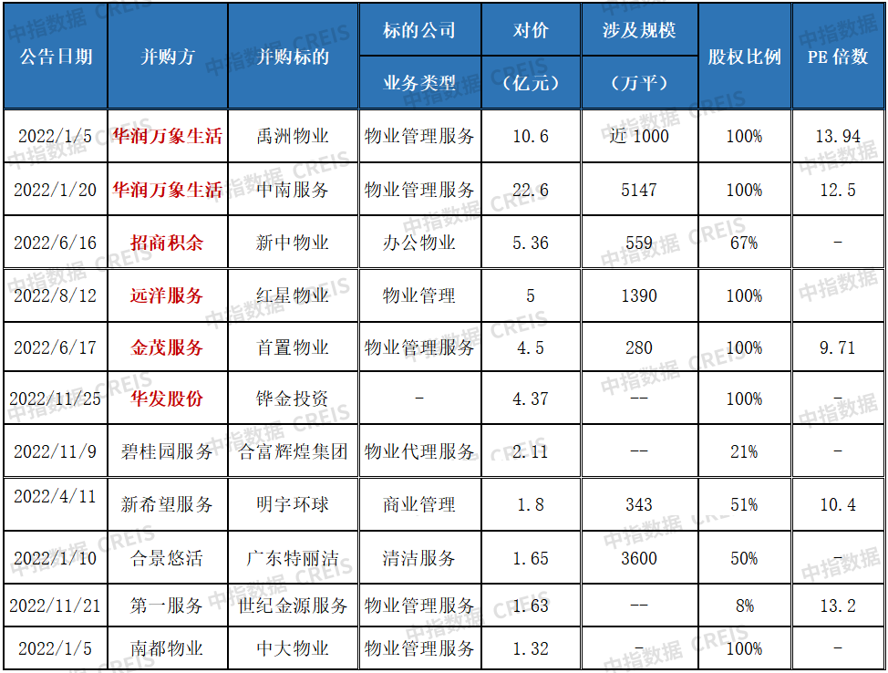 南宫28中国物业管理行业2023上半年总结与展望(图9)